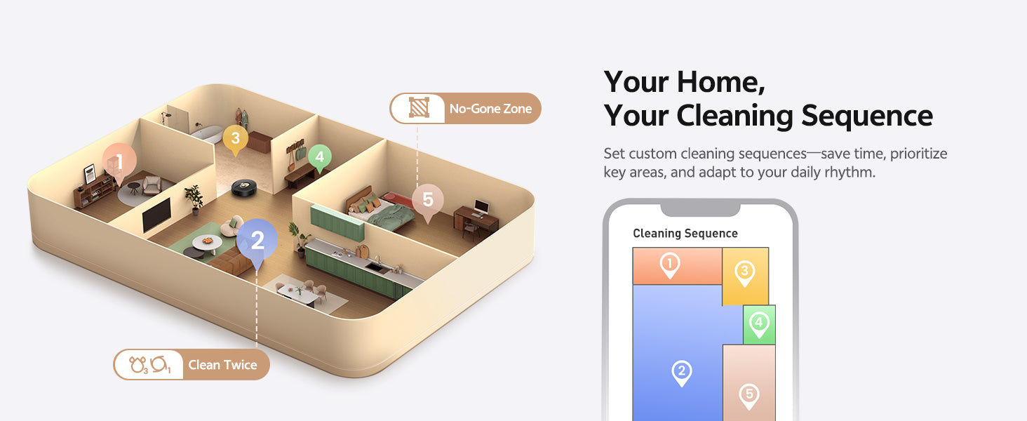 3D model of a house layout with cleaning zones and a smartphone displaying a cleaning sequence app.