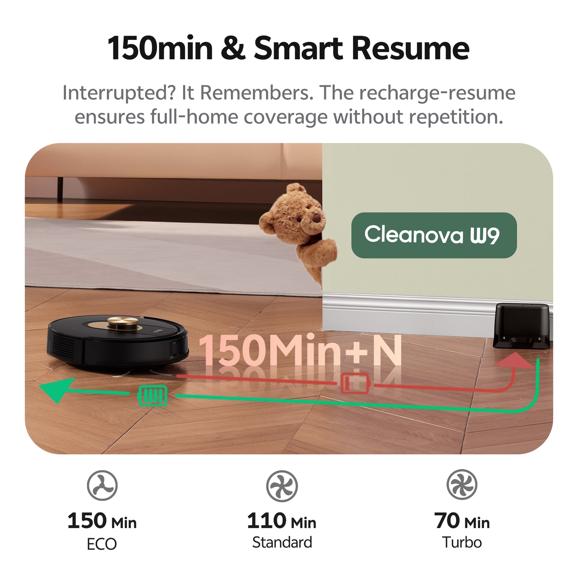 Robotic vacuum cleaner on a wooden floor with a teddy bear, Cleanova W9 branding, and text about battery life and smart resume feature.