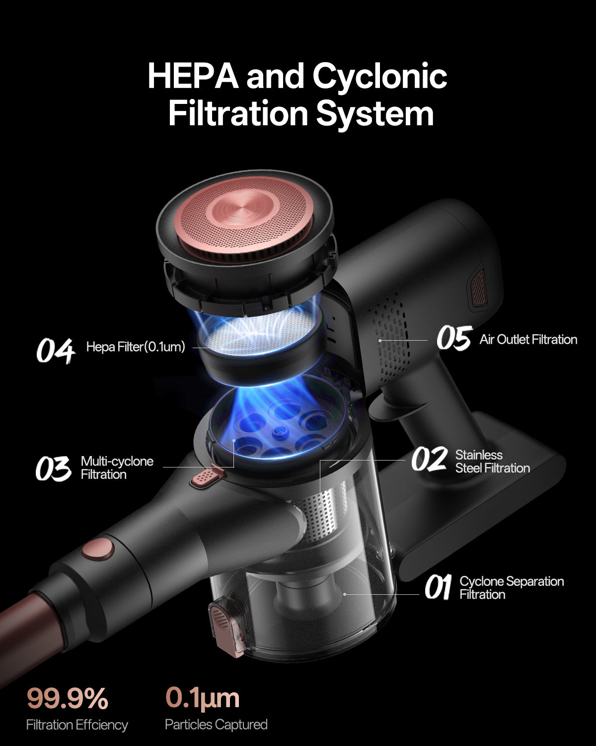 Vactidy & Vexilar | Blitz V10 Pro Cordless Vacuum Cleaner
