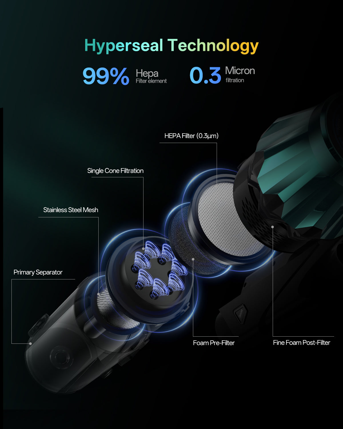 Diagram of a filter system with Hyperseal Technology features on a dark background